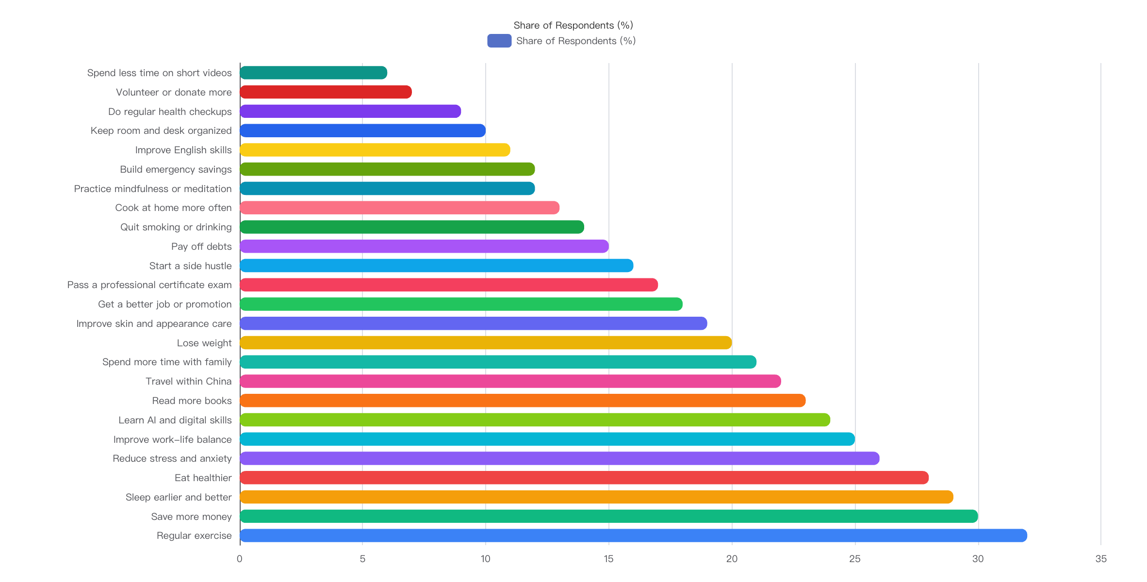 Top China New Year's resolutions for 2026