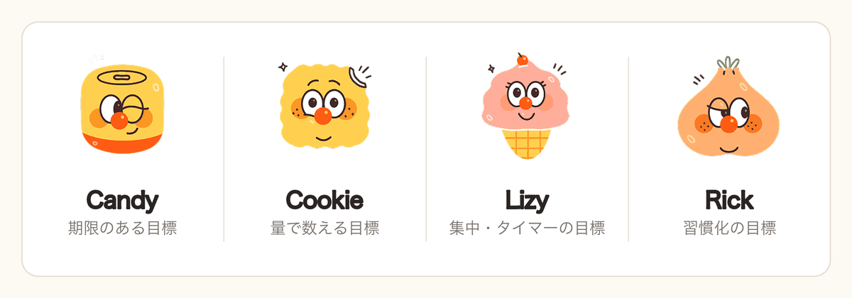 CanFriend の4人のキャラクター（Candy、Cookie、Lizy、Rick）の紹介画像