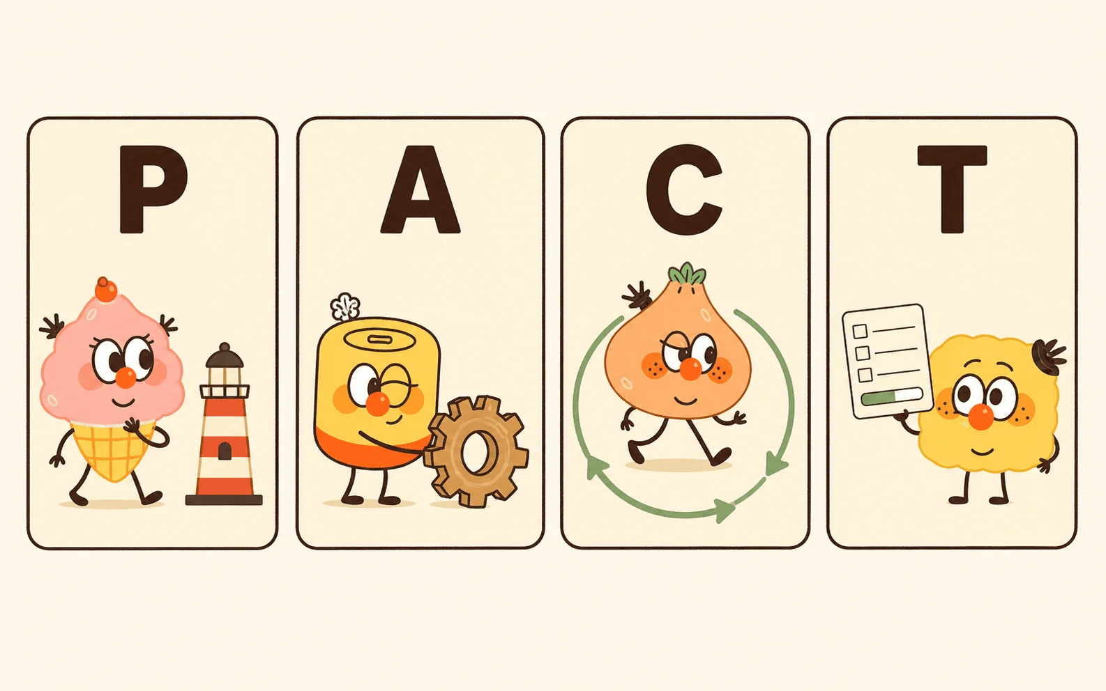 The four PACT cards, Purposeful, Actionable, Continuous, Trackable, each acted out by a CanGoal buddy